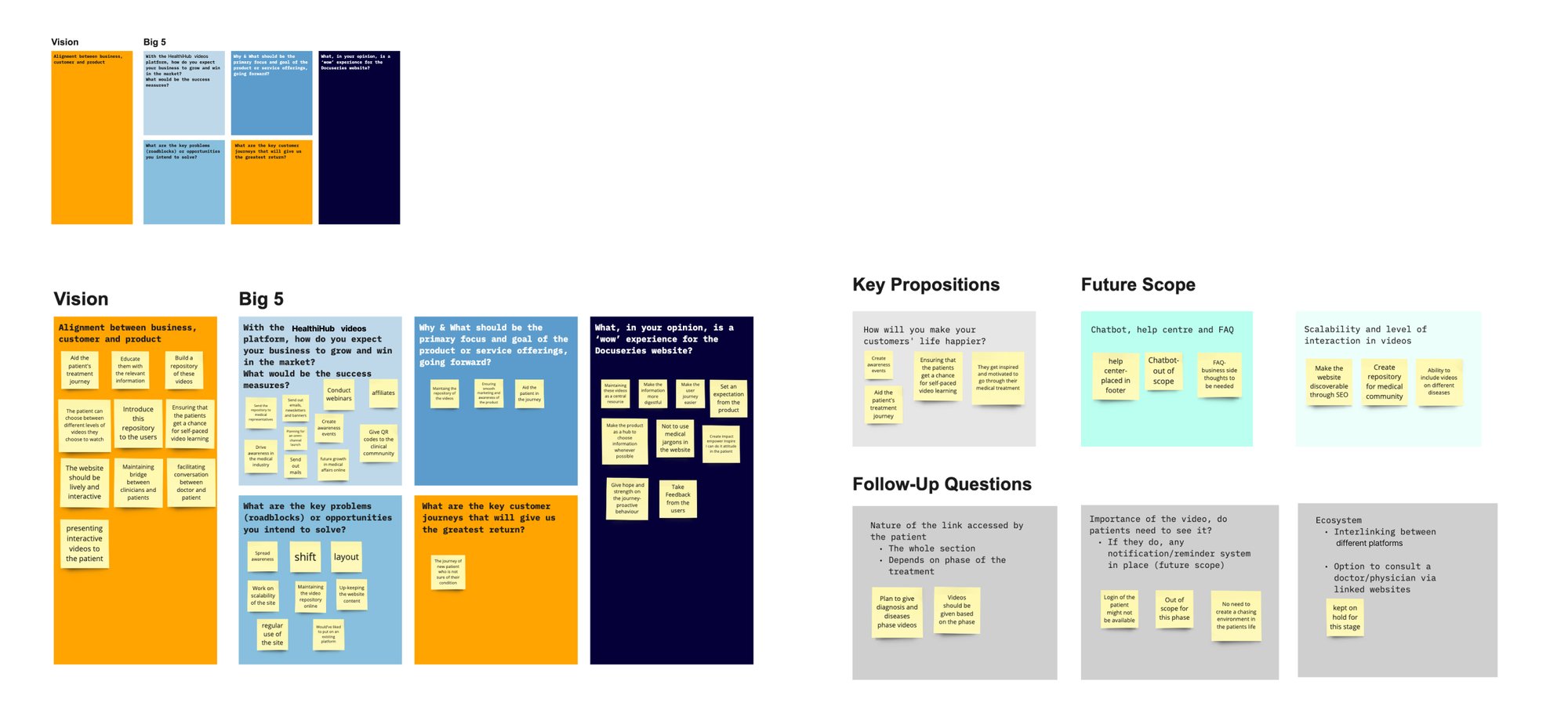 Definition & Ideation-1