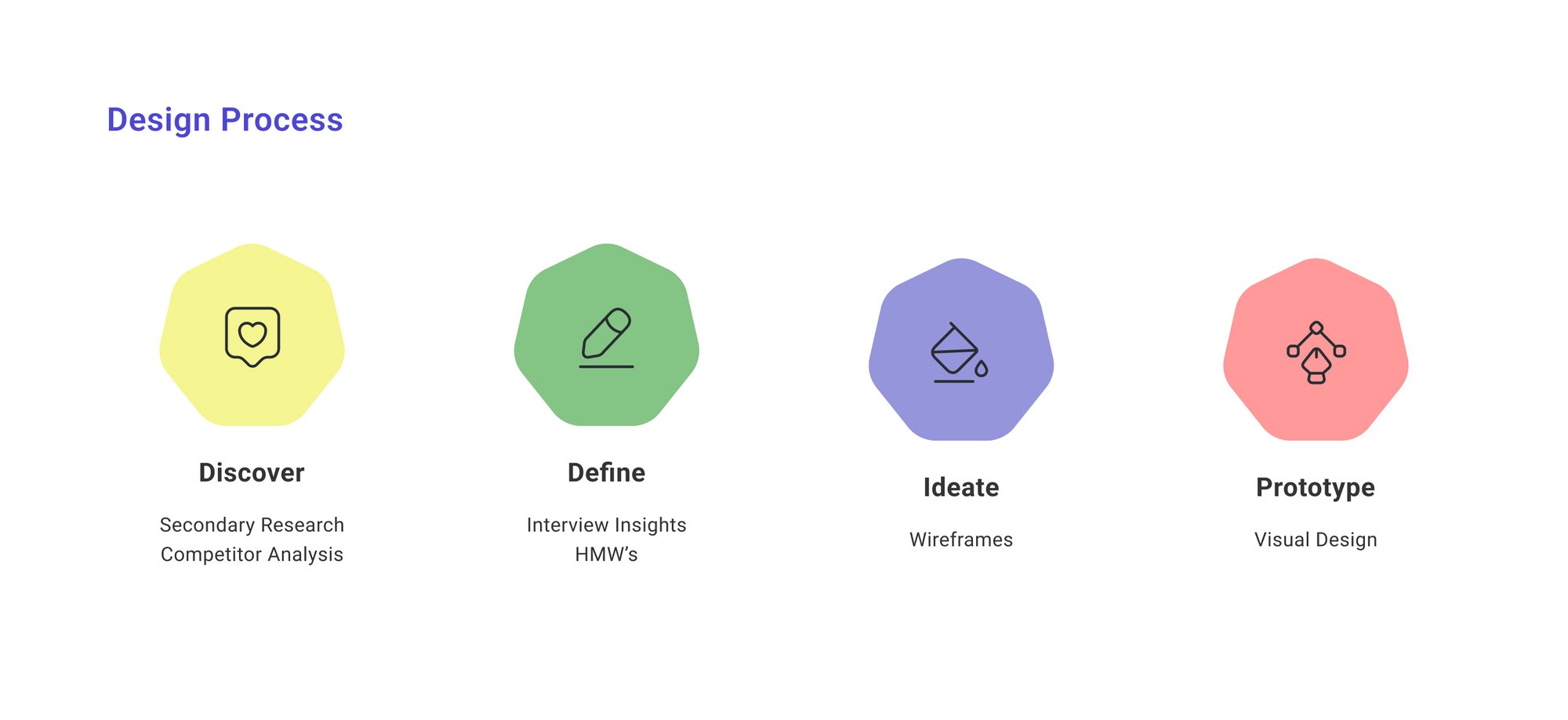 Design Process-1 Design Process-1