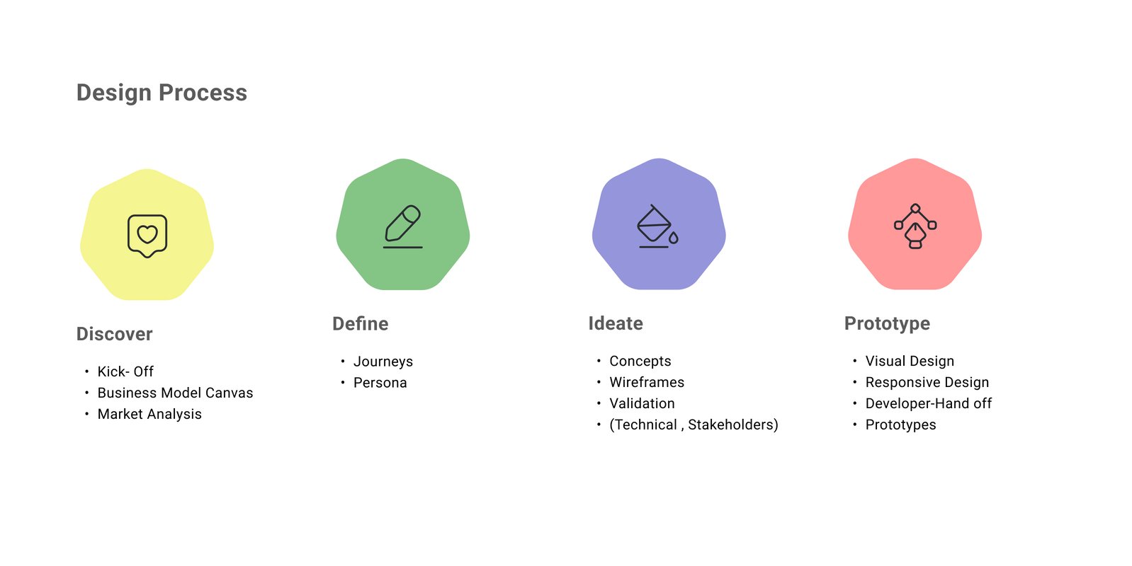 Design Process-2