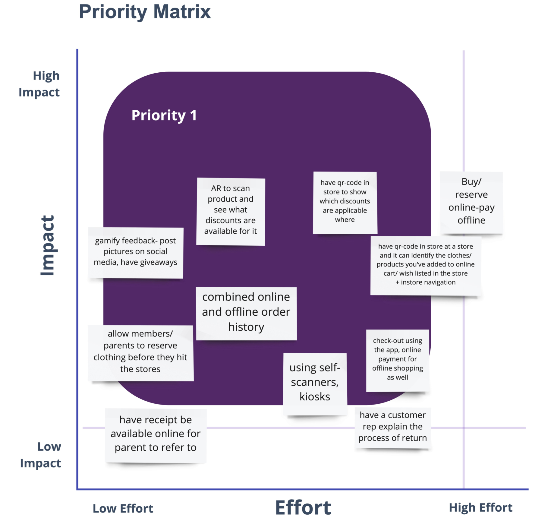 priority 2